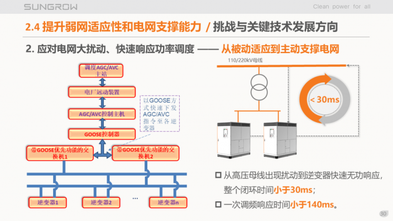 陽(yáng)光電源趙為：智慧零碳解決方案助力實(shí)現(xiàn)雙碳目標(biāo)！