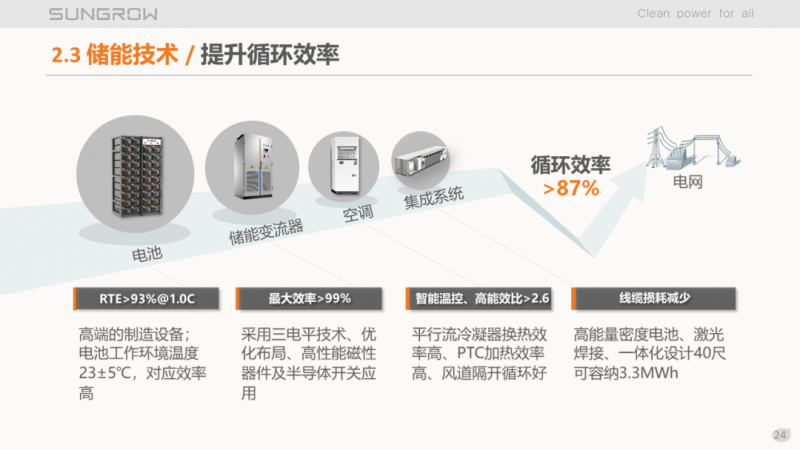 陽(yáng)光電源趙為：智慧零碳解決方案助力實(shí)現(xiàn)雙碳目標(biāo)！