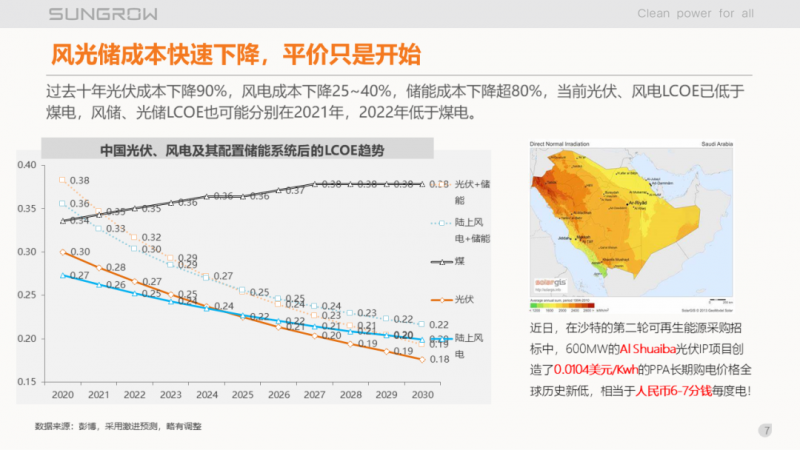 陽(yáng)光電源趙為：智慧零碳解決方案助力實(shí)現(xiàn)雙碳目標(biāo)！