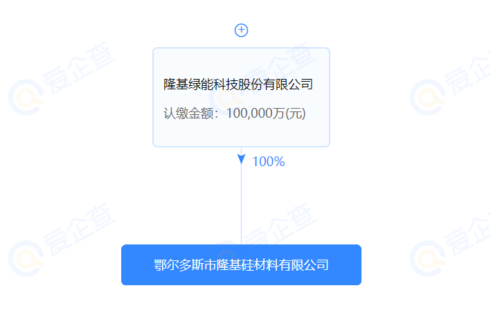 進(jìn)軍硅料？隆基斥資10億在鄂爾多斯設(shè)立全資控股子公司