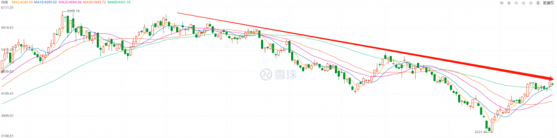 利好頻出，為何投資光伏板塊卻越來越難？