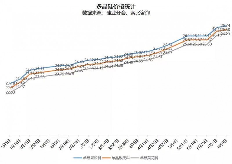 北向資金大舉買入，光伏板塊中報行情悄然開啟！