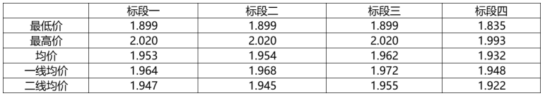 解析中廣核8.8GW組件開標(biāo)結(jié)果：價(jià)格分化明顯，未來形勢難測！