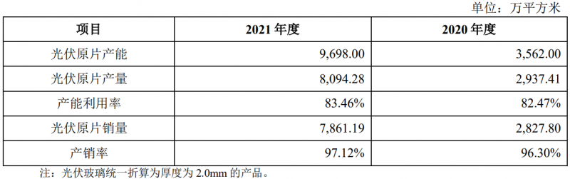 收購鳳陽硅谷布局原片+定增18億擴充產(chǎn)能，亞瑪頓業(yè)績爆發(fā)在即！