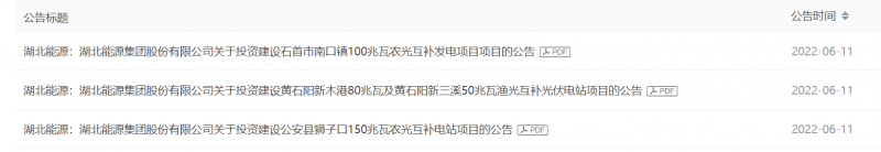 380MW！湖北能源擬建4座光伏電站