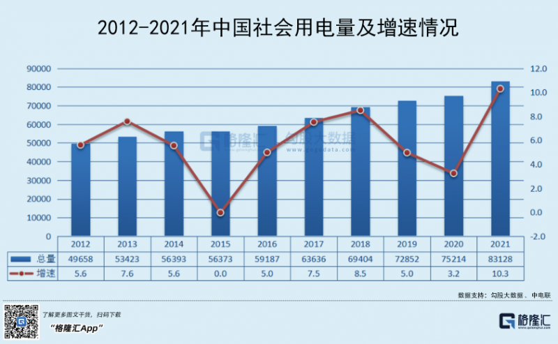 光伏行業(yè)“水深魚大”，各路資本紛紛“殺入”！