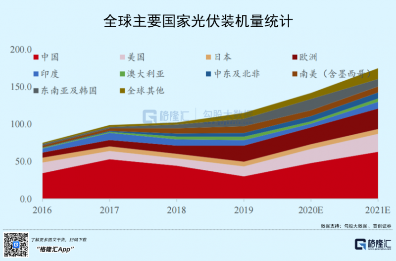 光伏行業(yè)“水深魚大”，各路資本紛紛“殺入”！