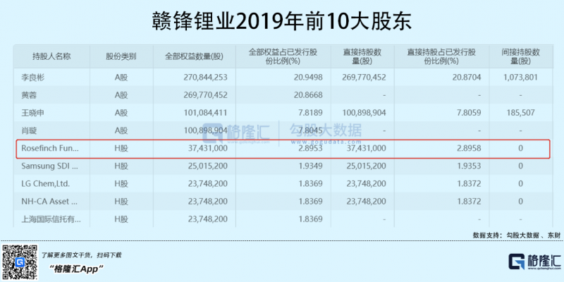 光伏行業(yè)“水深魚大”，各路資本紛紛“殺入”！