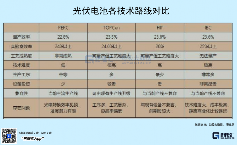 光伏行業(yè)“水深魚大”，各路資本紛紛“殺入”！