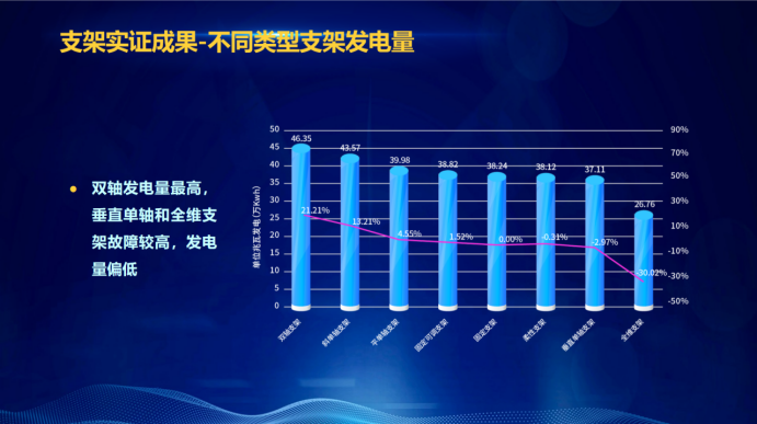31家廠商、69種產(chǎn)品、161種實驗方案，國家光伏儲能實證實驗平臺“動真格”了！