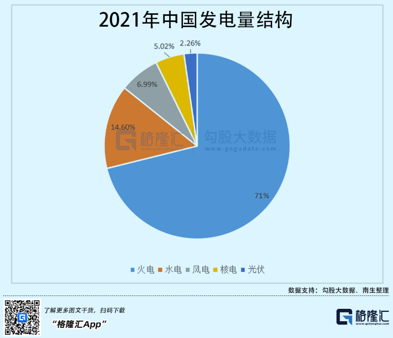 光伏行業(yè)“水深魚大”，各路資本紛紛“殺入”！