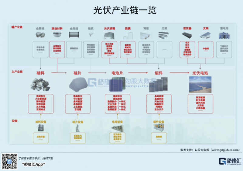光伏行業(yè)“水深魚大”，各路資本紛紛“殺入”！