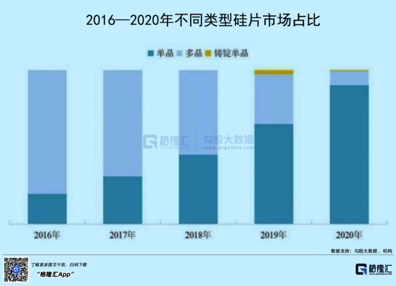 光伏行業(yè)“水深魚大”，各路資本紛紛“殺入”！