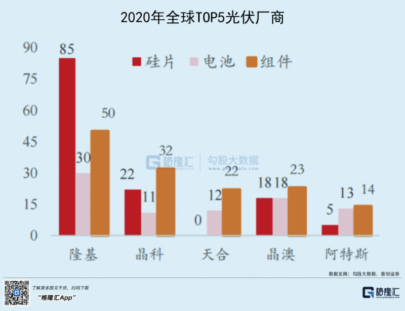 光伏行業(yè)“水深魚大”，各路資本紛紛“殺入”！