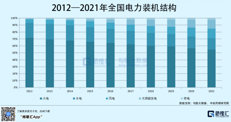 光伏行業(yè)“水深魚大”，各路資本紛紛“殺入”！