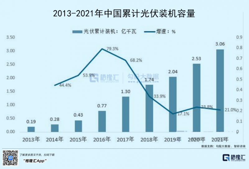 光伏行業(yè)“水深魚大”，各路資本紛紛“殺入”！