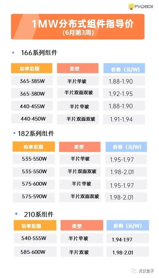 硅料19連漲！市場(chǎng)需求旺盛，短期內(nèi)光伏組件降價(jià)渺茫