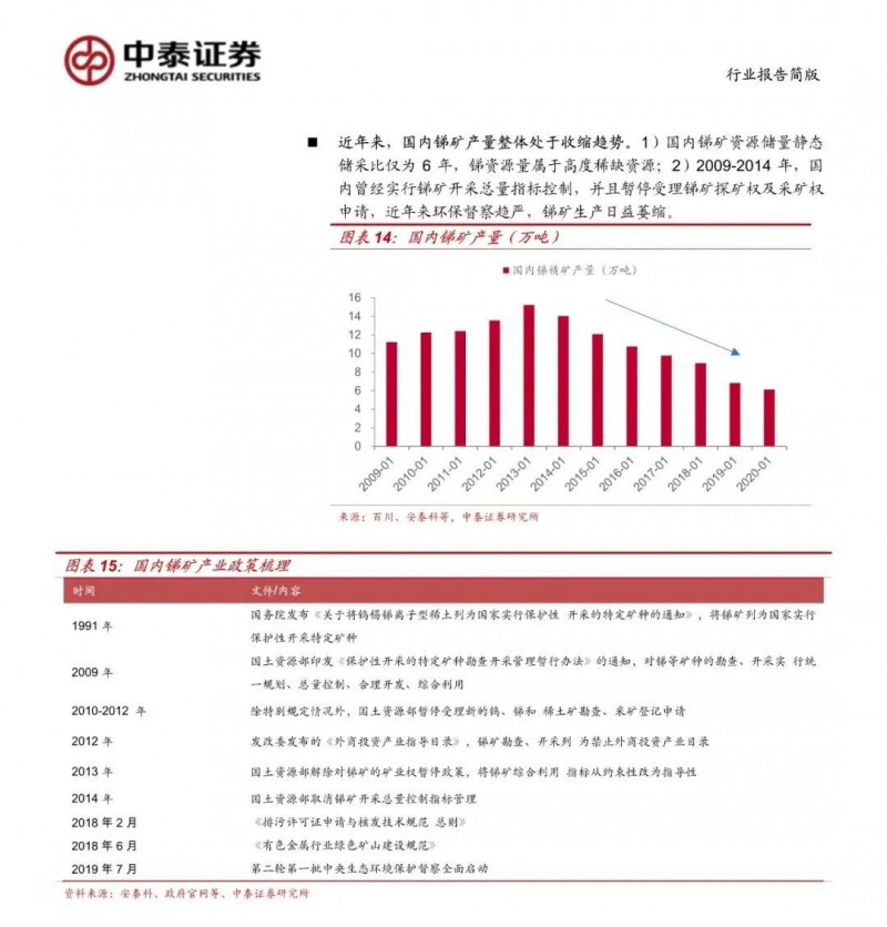 光伏下一個卡脖子環(huán)節(jié)：該材料將嚴(yán)重供不應(yīng)求！