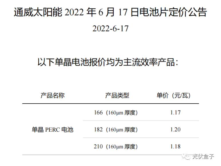 硅料19連漲！市場(chǎng)需求旺盛，短期內(nèi)光伏組件降價(jià)渺茫