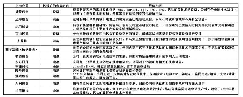 商業(yè)化節(jié)點(diǎn)將至，鈣鈦礦“攪動(dòng)”光伏下一次降本革命