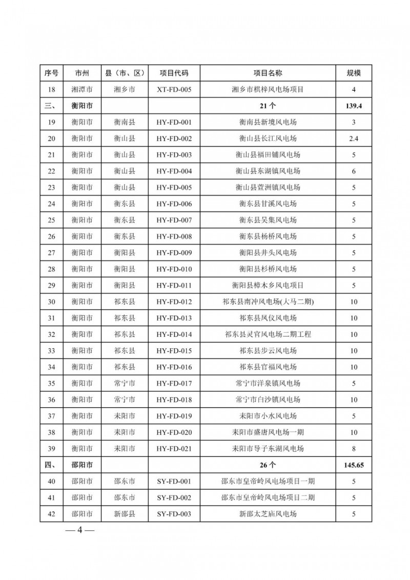 湖南：風光項目批復后半年內(nèi)開工，否則文件作廢