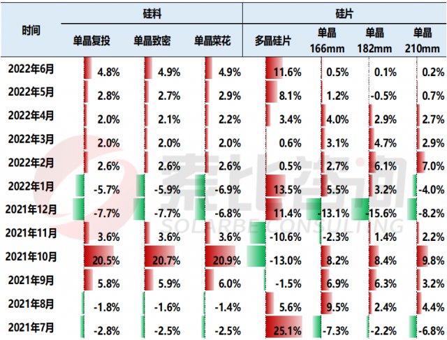 【索比分析】硅料價格不可預(yù)測，但可以做好準備