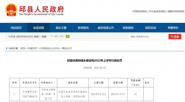 華潤電力邱縣風電場項目因未辦理消防設計審查、消防驗收被罰20萬元
