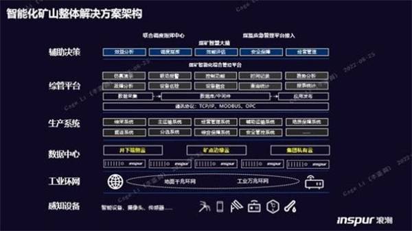 構(gòu)筑智慧礦山基座，浪潮云海超融合助力西北某礦業(yè)集團(tuán)轉(zhuǎn)型升級