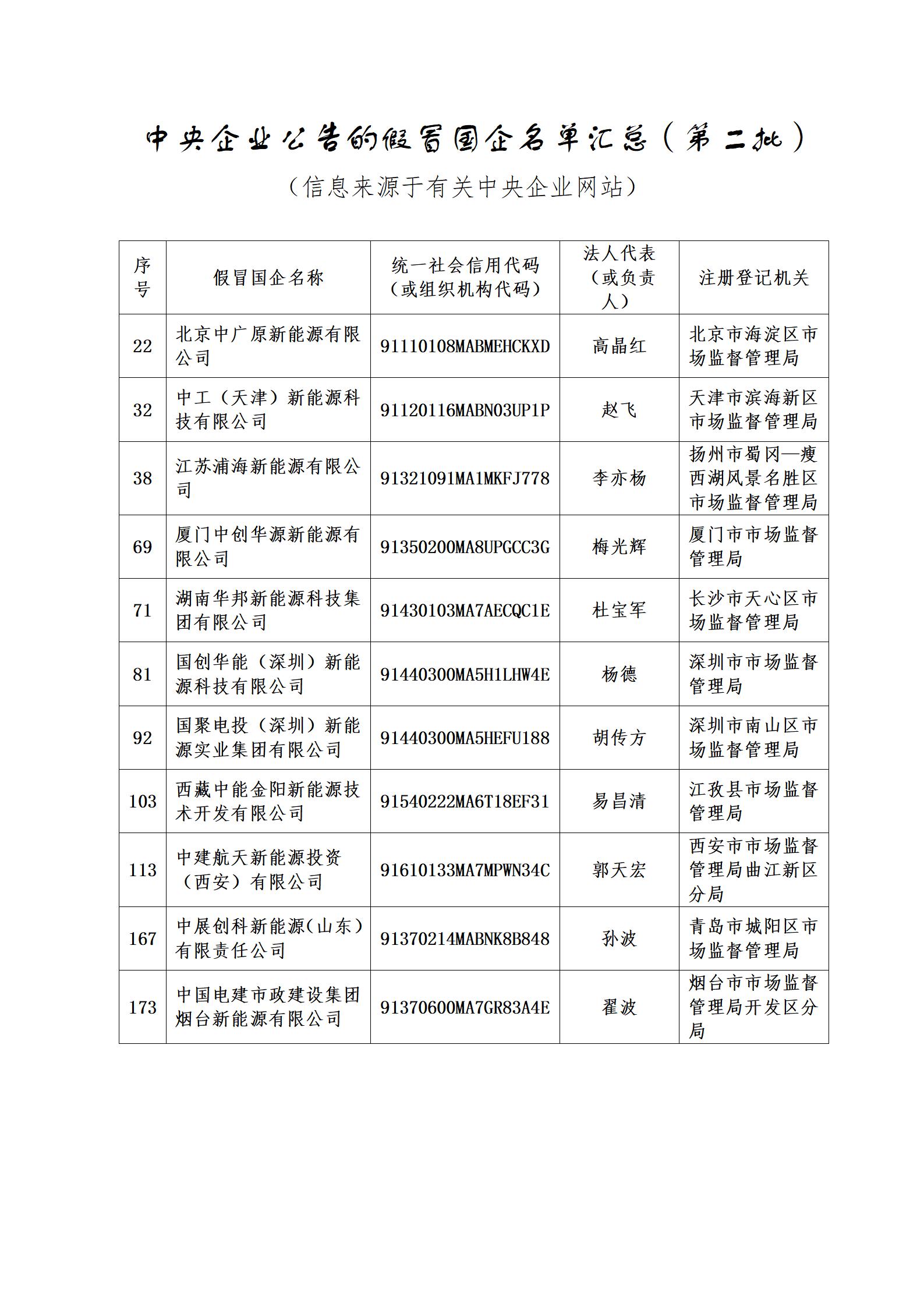 11家新能源企業(yè)上了國(guó)資委打假名單！