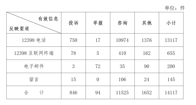 分布式光伏不給并網(wǎng)？補(bǔ)貼發(fā)放和電費(fèi)結(jié)算慢？國家能源局通報(bào)來了