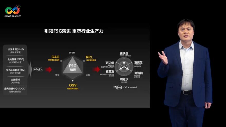 華為深耕行業(yè)場(chǎng)景，積極推進(jìn)F5G演進(jìn)