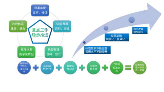 烏海超高壓供電公司制度為綱、務(wù)實(shí)為要以標(biāo)準(zhǔn)化助力國(guó)企改革三年行動(dòng)落地見(jiàn)效