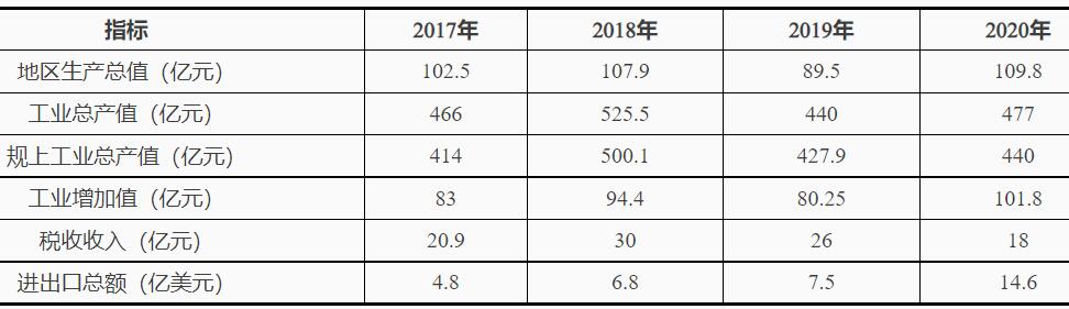 浙江臺(tái)州灣：十四五鼓勵(lì)發(fā)展海上風(fēng)電、太陽(yáng)能光伏等綠色能源發(fā)電