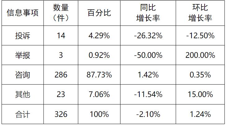新能源和可再生能源行業(yè)24件！湖南11月12398能源監(jiān)管熱線投訴舉報(bào)處理情況通報(bào)