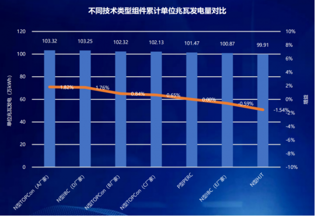 國家光伏、儲(chǔ)能實(shí)證實(shí)驗(yàn)平臺(tái)（大慶基地）前三季度實(shí)證成果發(fā)布