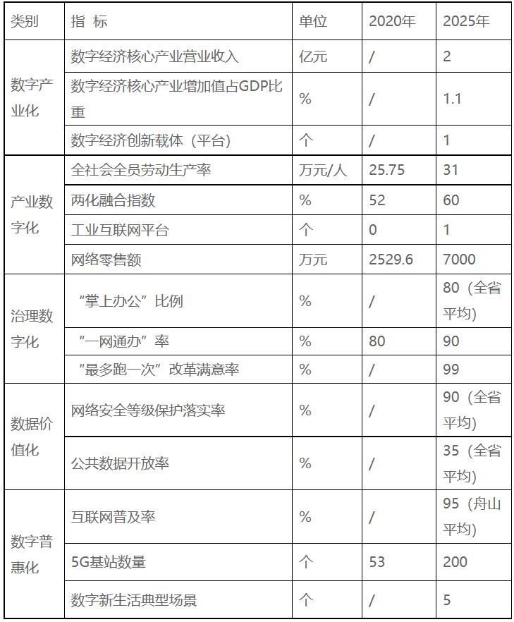 浙江嵊泗：十四五重點培育發(fā)展新一代高效太陽能電池組件、智能化光伏生產(chǎn)設(shè)備等光伏電站配套產(chǎn)業(yè)