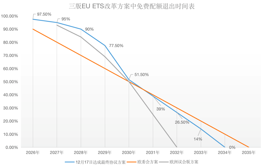歐盟碳關(guān)稅與歐盟碳市場(chǎng)方案，定了!