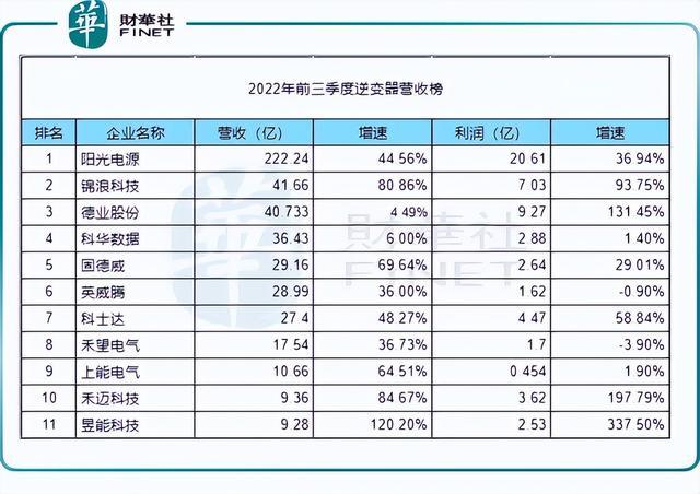 回顧2022年，新能源十強(qiáng)花落誰家?