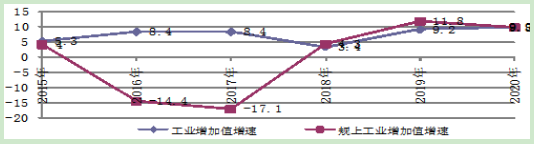 到2025年光伏裝機(jī)15GW以上！甘肅張掖發(fā)布“十四五”工業(yè)和信息化發(fā)展規(guī)劃