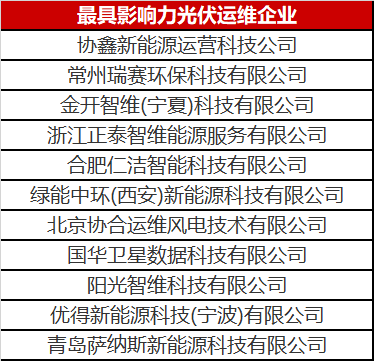 當(dāng)光伏電站遇到了智能運(yùn)維，奇跡發(fā)生了！
