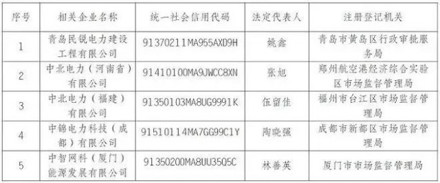 央企“打假”名單出爐，新能源領(lǐng)域成重災(zāi)區(qū)
