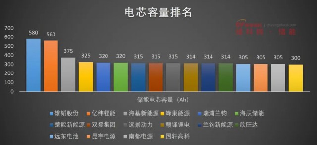 磷酸鐵鋰電池，大容量?jī)?chǔ)能之路走不通？