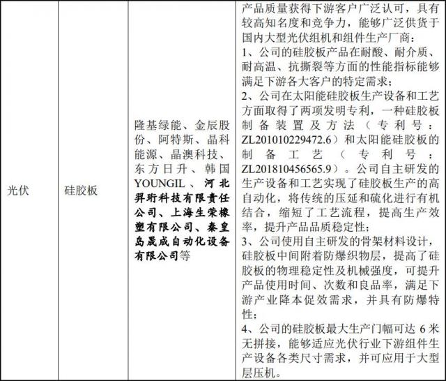 主營太陽能硅膠板，科強股份IPO過會！