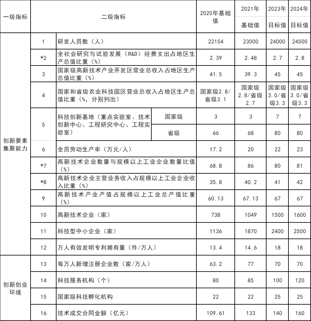 山東威海：打通核電、海上風電、海上光伏等能源的上下游產業(yè)鏈