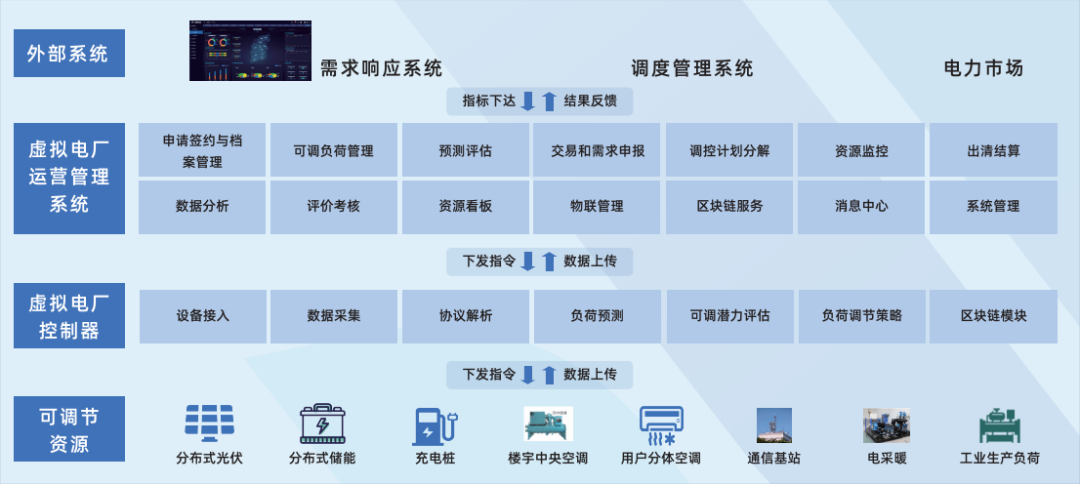 行業(yè)風(fēng)起，技術(shù)落地 江行智能虛擬電廠“多級(jí)聚合”解決方案構(gòu)筑電力能源新格局