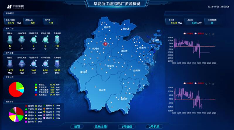 實(shí)現(xiàn)“源網(wǎng)荷儲(chǔ)”靈活高效互動(dòng)，虛擬電廠已成不二之選
