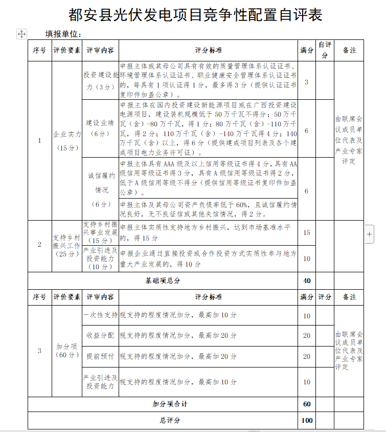 廣西都安：啟動1.6GW風(fēng)、光競配，鄉(xiāng)村振興、產(chǎn)業(yè)投資、收益分配等占比85%