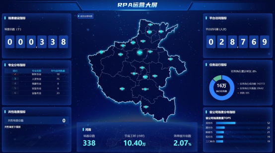 國(guó)網(wǎng)河南電力公司多點(diǎn)運(yùn)營(yíng)，提升RPA共建共享能力