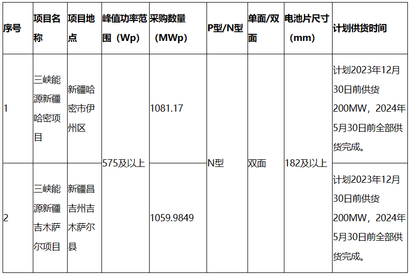 n型組件最低0.919元/W，含運(yùn)費(fèi)到新疆！