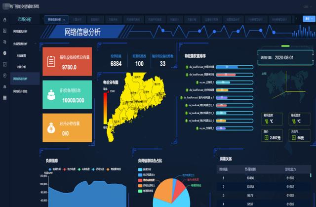 清大科越釋放電力市場潛能，智能報價輔助決策系統(tǒng)添動力